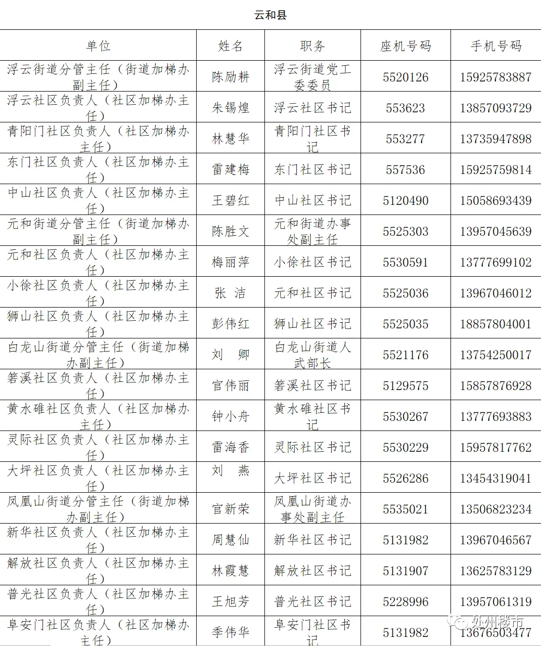 【房天下】丽水这些小区可以加装电梯了，快来看看有没有你家！