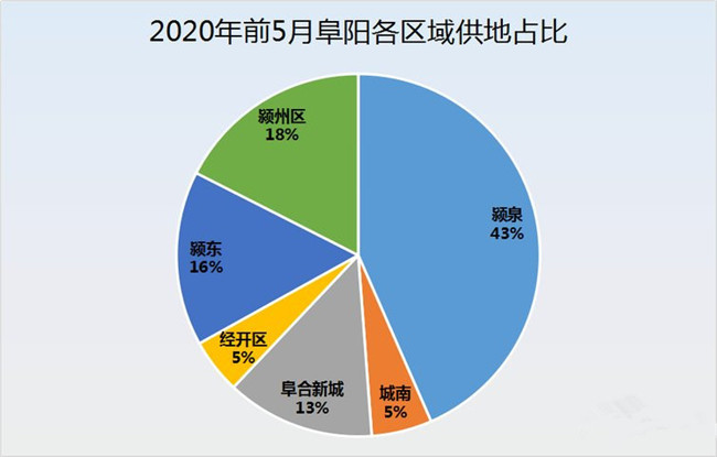 爆发！这个区域将迎来巨变！投资3300万，百强房企纷纷抢驻！