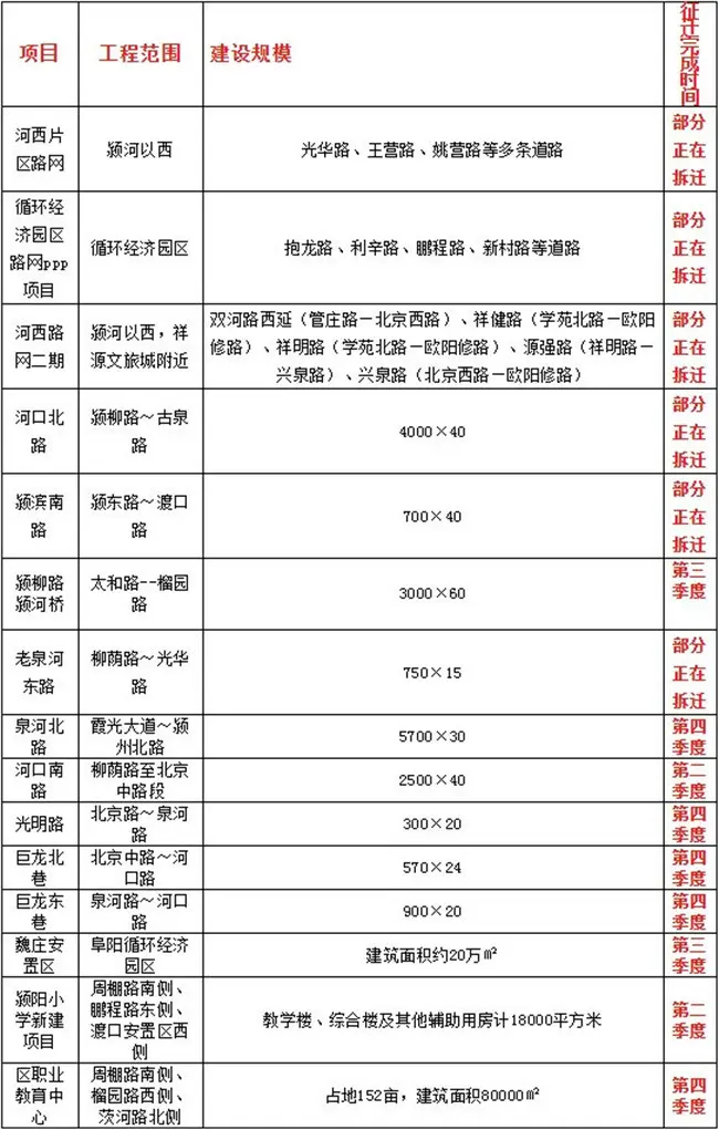 爆发！这个区域将迎来巨变！投资3300万，百强房企纷纷抢驻！