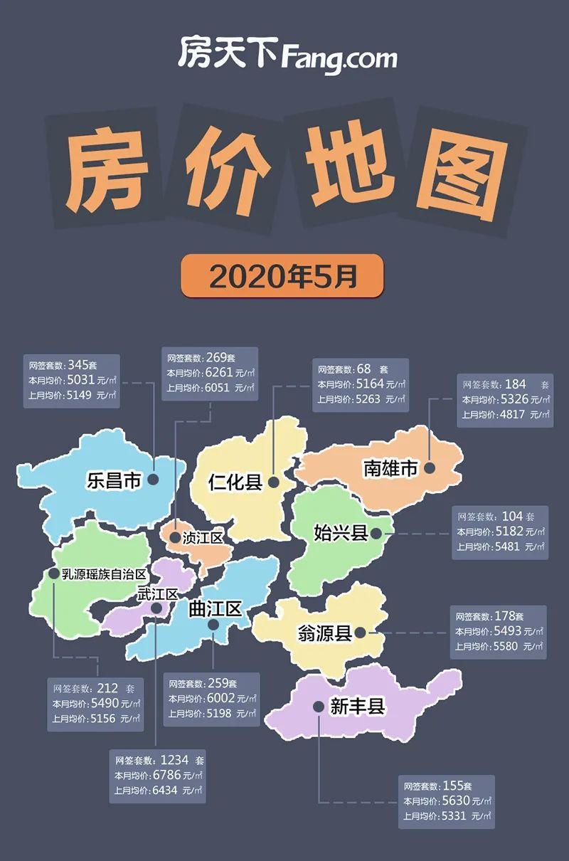 韶关红五出货超25亿 住宅网签暴涨近千套！