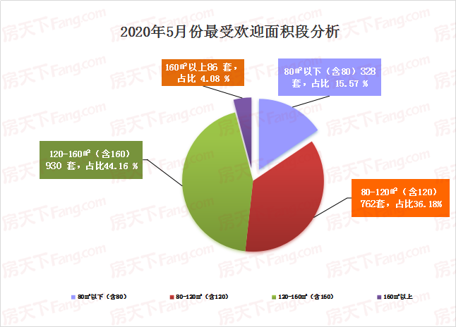 韶关红五出货超25亿 住宅网签暴涨近千套！