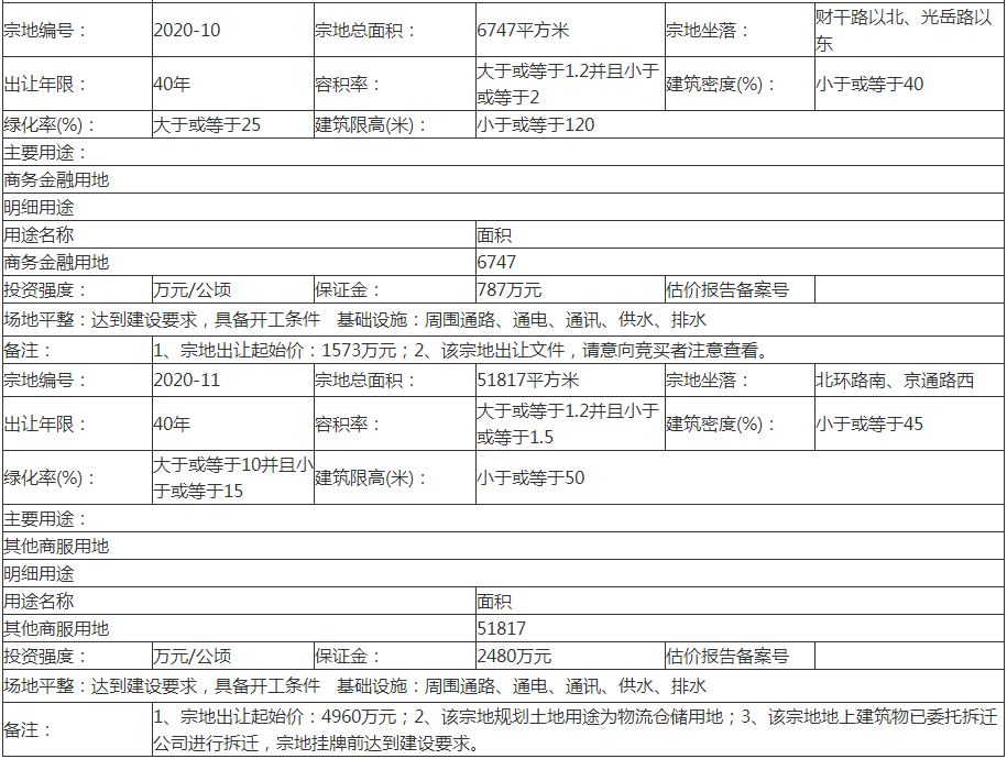 聊自然资规告字[2020]0601号