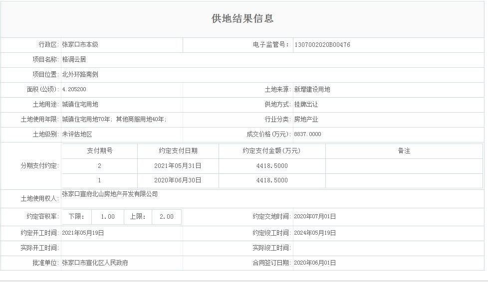 140.3万/亩 6月张家口此区将有一新项目落地 案名位置？