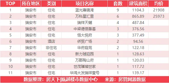 6月3日住宅成交来自德信东望里