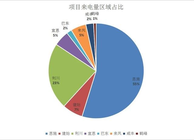 恩施5月热盘10 三大区域收割近9成市场