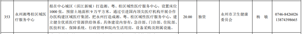 永州一批项目入选湖南省2020年重点招商引资项目