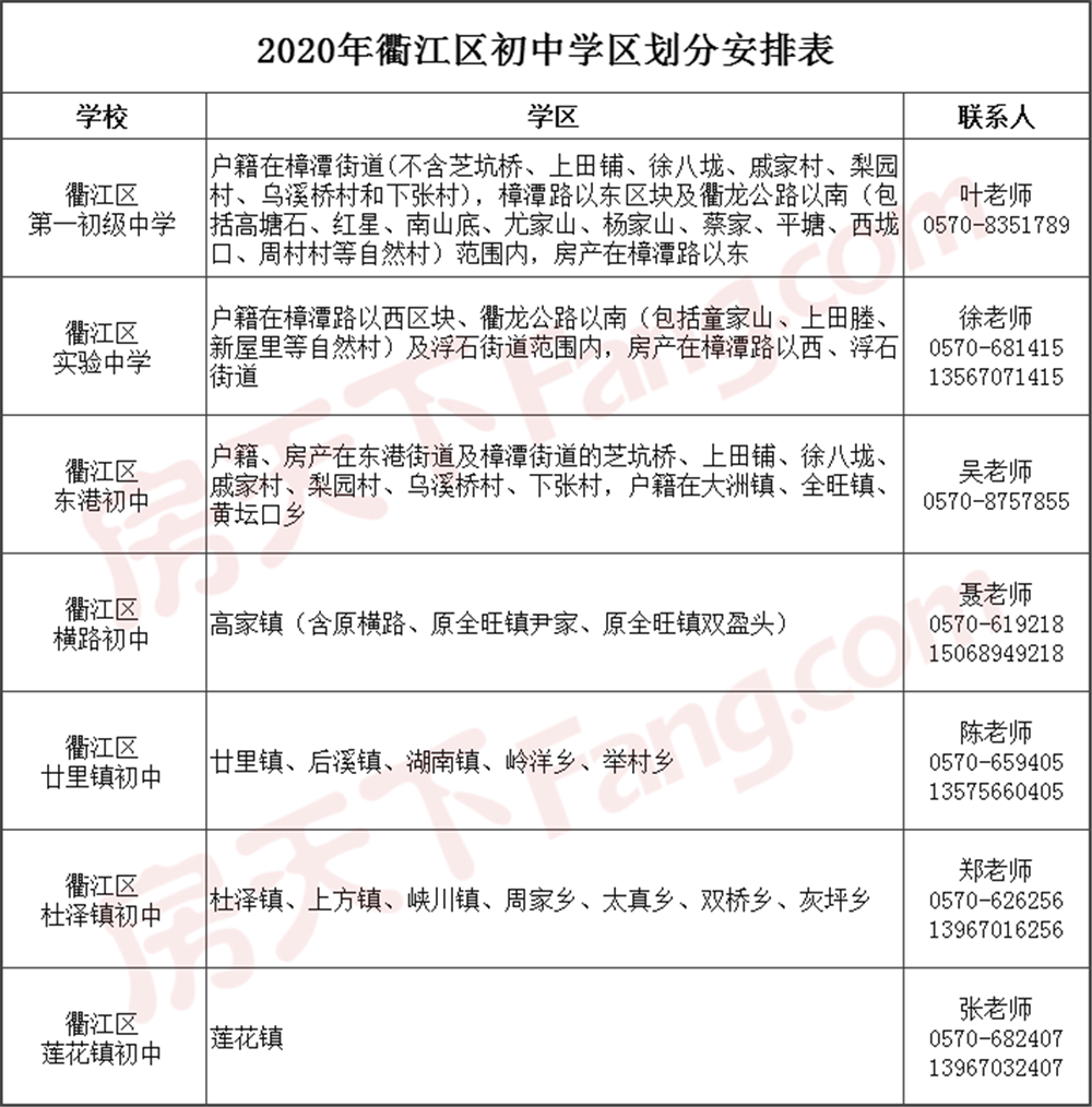 衢江区2020年公办幼儿园、中小学招生工作意见&入学政策热点问答