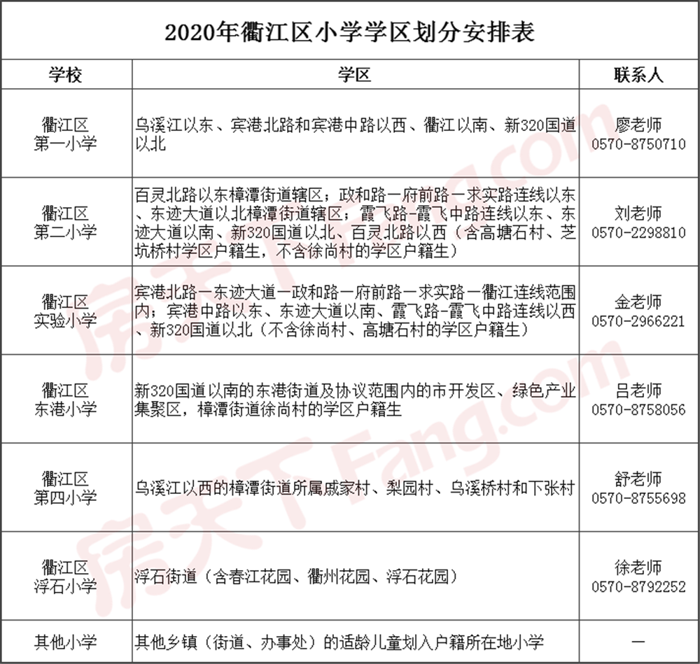 衢江区2020年公办幼儿园、中小学招生工作意见&入学政策热点问答