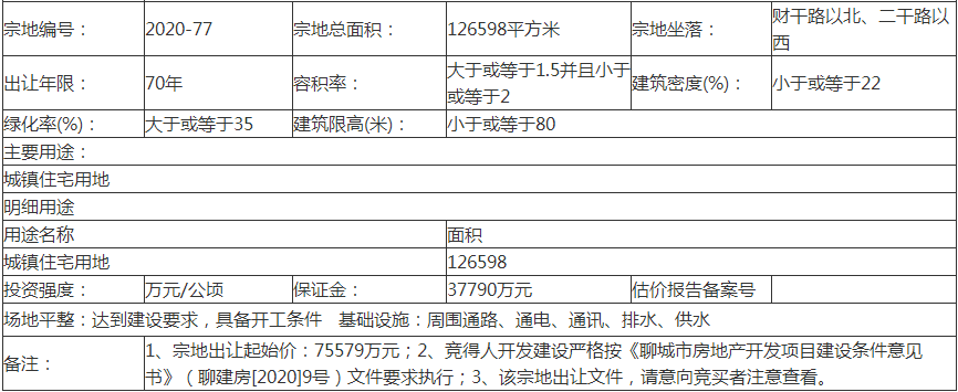 聊自然资规告字[2020]0602号