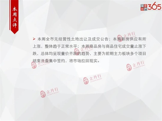 跌！上周漳州全市住宅成交量价齐跌，成交均价10239元/㎡……