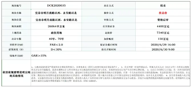 土拍预告| 起拍楼面价1408元/㎡，老城区再出商住用地！