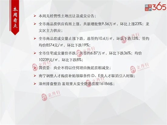 跌！上周漳州全市住宅成交量价齐跌，成交均价10239元/㎡……