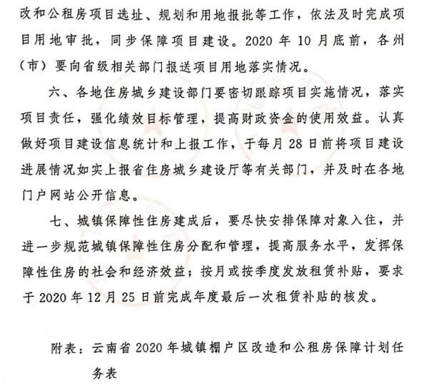 云南省2020年城镇棚户区改造改造棚户区3.3万余户！看看大理有多少户？