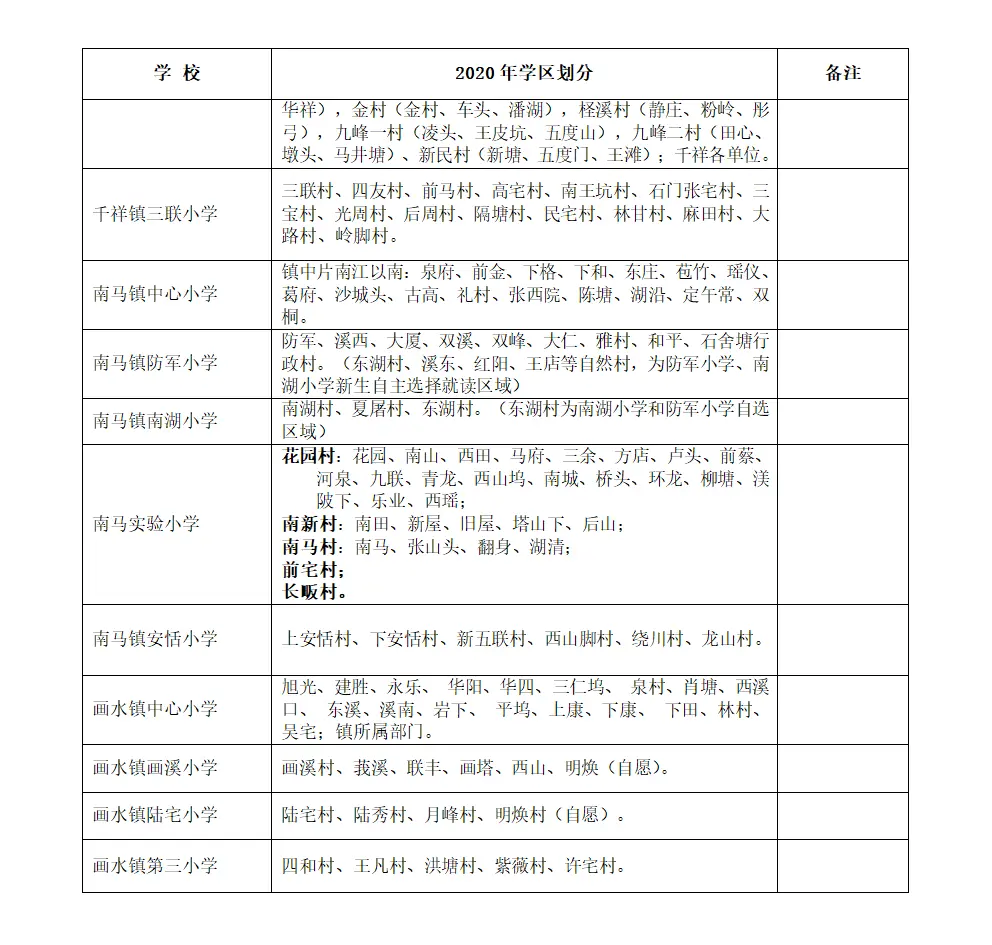 东阳市2020年公办中小学招生学区划分一览表