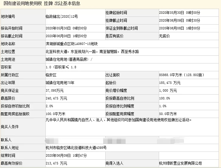 杭州临安2宗宅地收金37.8亿，绿城、中天拿地，新房毛坯限价3.9W