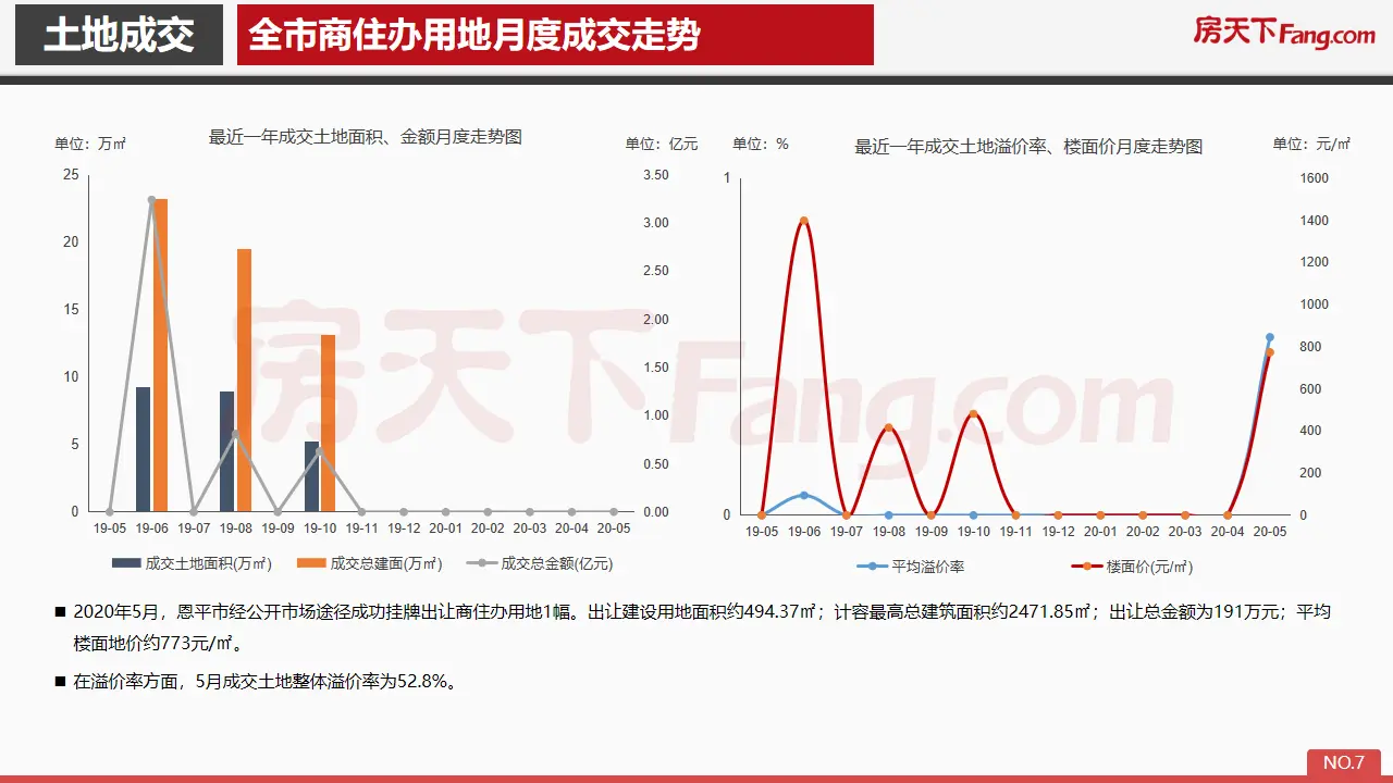 2020年5月恩平市房地产市场报告.pdf