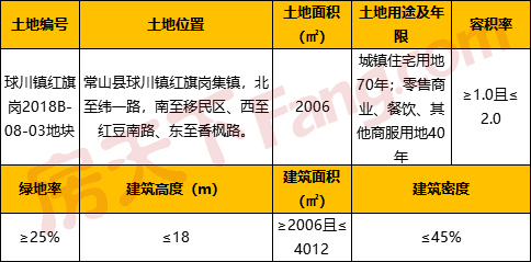 常山县球川镇红旗岗2018B-08-03地块使用权出让规划设计条件公示