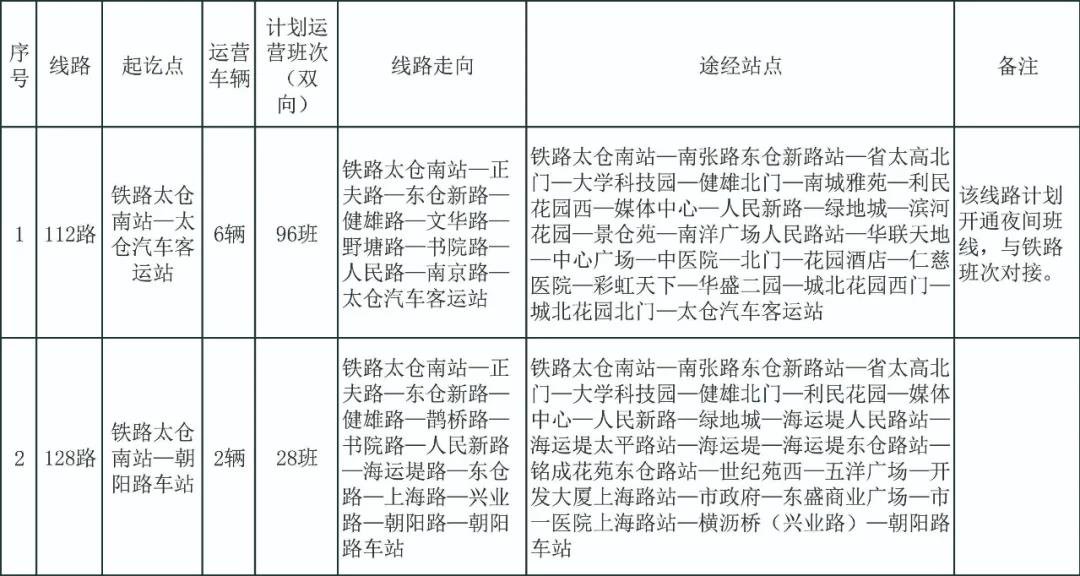 关于公交对接铁路太仓站、太仓南站方案的公示