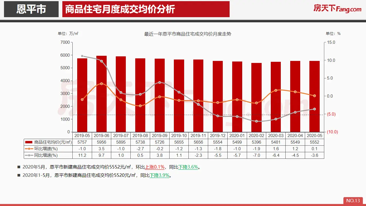 2020年5月恩平市房地产市场报告.pdf