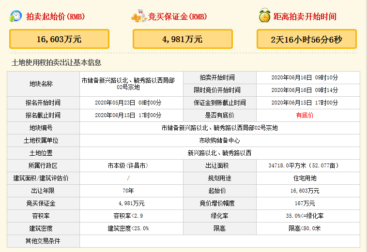 【6月16日许昌市土地拍卖预告】共2宗土地出让，一宗商业丰富，一宗名校环绕！