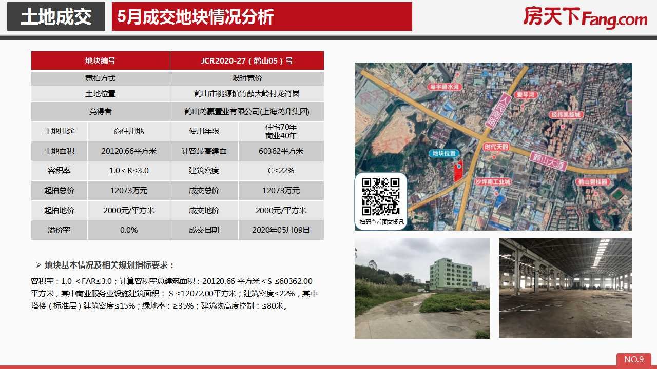 2020年5月鹤山市房地产市场报告.pdf