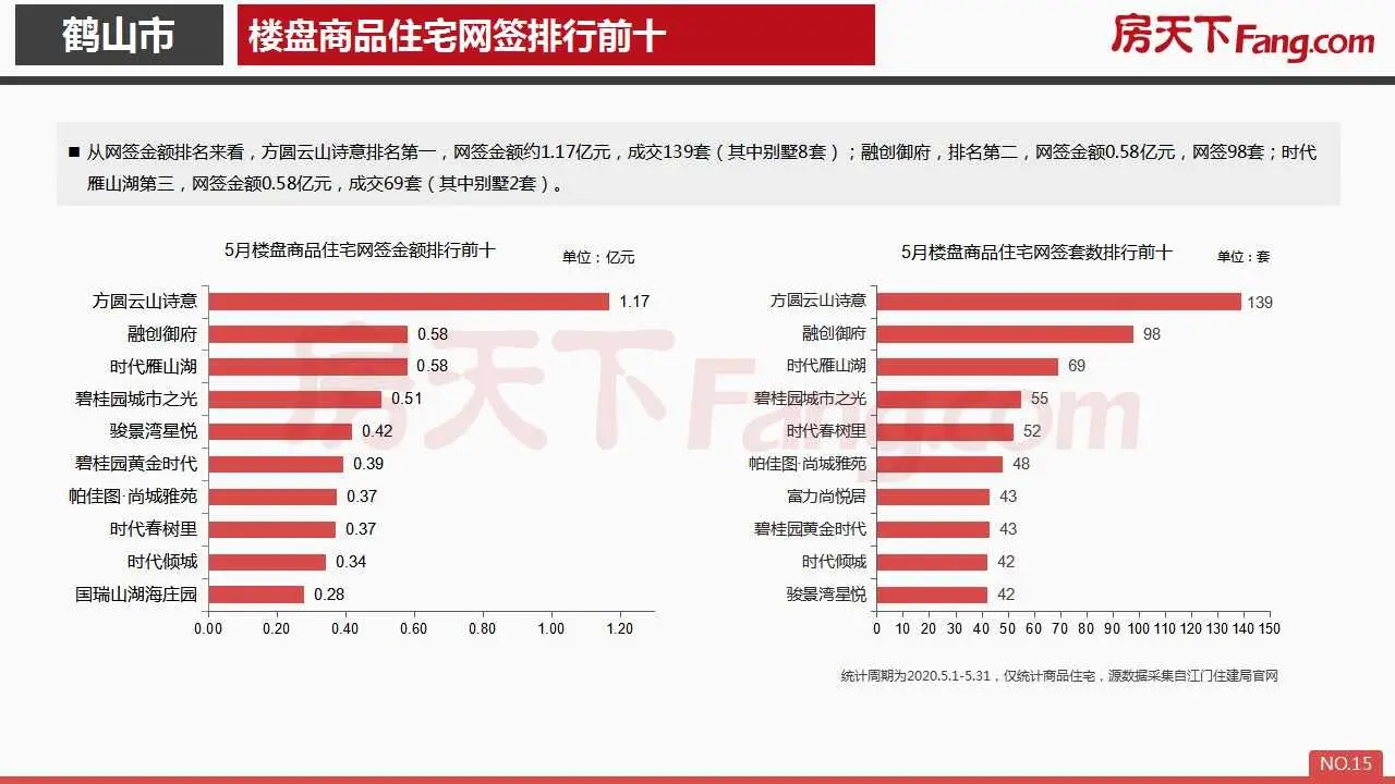 2020年5月鹤山市房地产市场报告.pdf