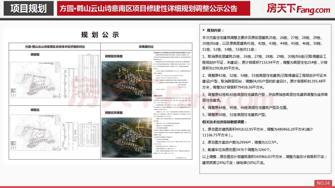 2020年5月鹤山市房地产市场报告.pdf