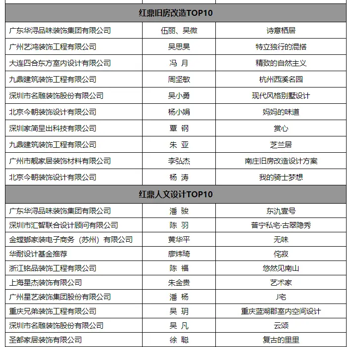 发现，寻找，重启，第四届红鼎奖颁奖盛典圆梦落幕