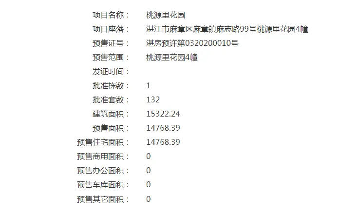 华润置地·桃源里4幢获得预售证 共推132套住宅