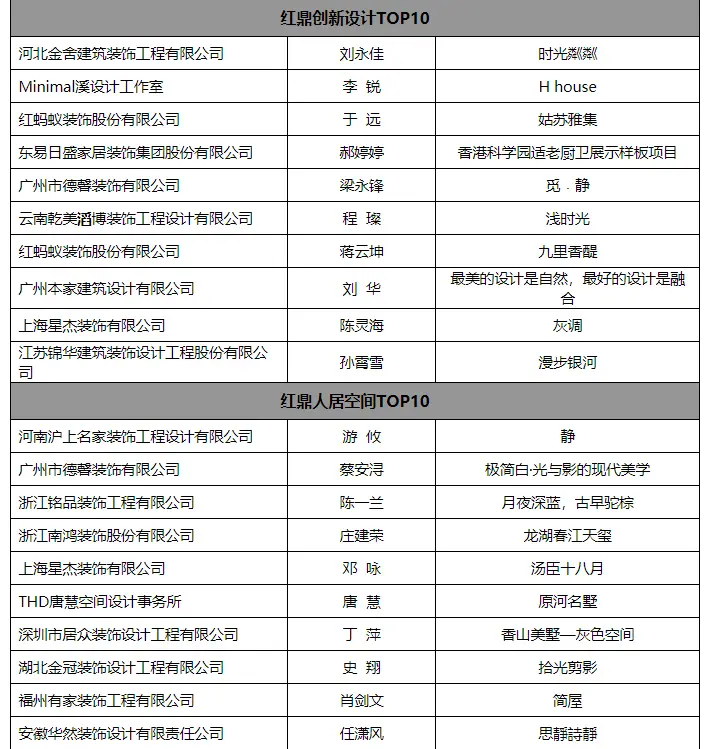发现，寻找，重启，第四届红鼎奖颁奖盛典圆梦落幕