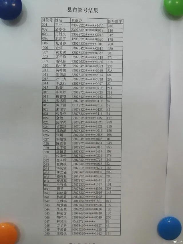 刚刚！金外329名新生、丽泽书院第二轮招生60名新生摇号产生！