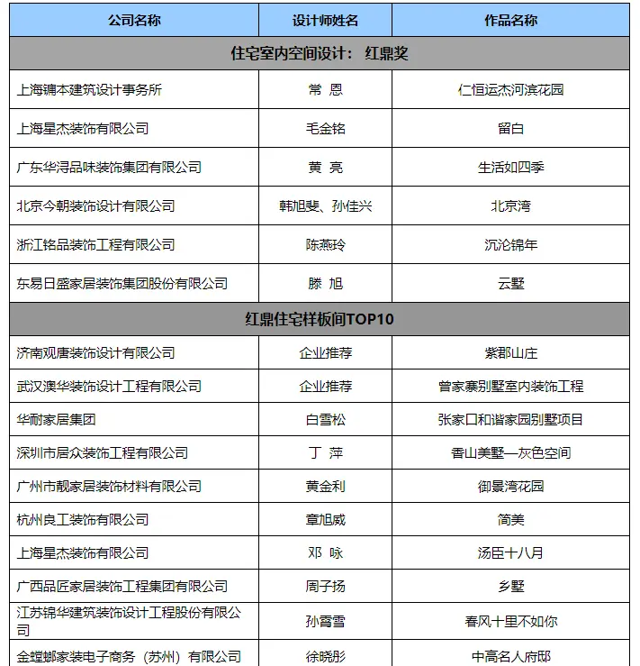 发现，寻找，重启，第四届红鼎奖颁奖盛典圆梦落幕