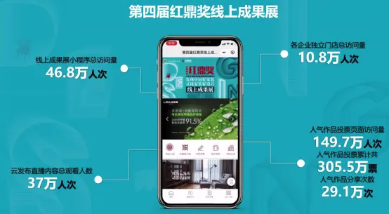 发现，寻找，重启，第四届红鼎奖颁奖盛典圆梦落幕