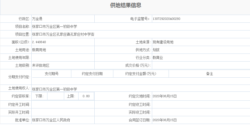 教育升级！张家口3宗教育用地成功划拨！含小学、中学...