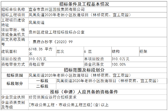 8700户！宜春凤凰街道老旧小区将被改造！下一个会是...