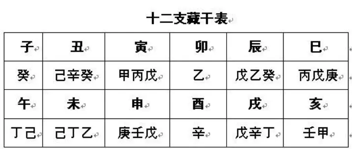 八字地支藏幹十神詳解地支藏幹對日主的作用