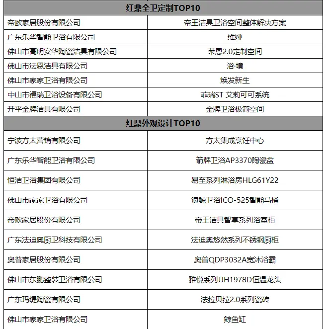 发现，寻找，重启，第四届红鼎奖颁奖盛典圆梦落幕