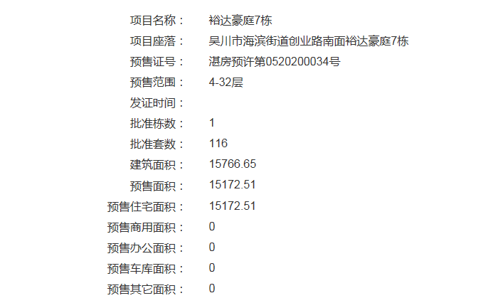 裕达豪庭7栋获得预售证 预售116套住宅