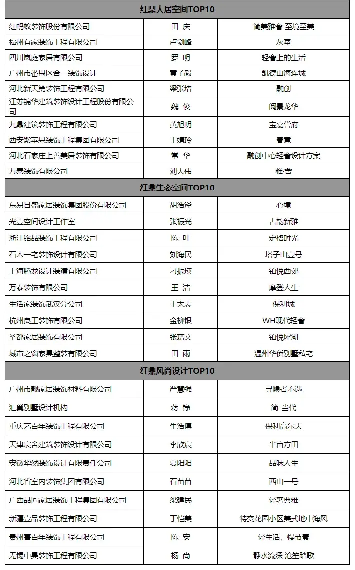 发现，寻找，重启，第四届红鼎奖颁奖盛典圆梦落幕