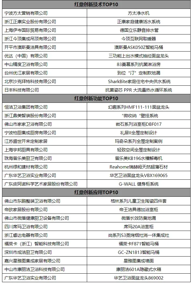 发现，寻找，重启，第四届红鼎奖颁奖盛典圆梦落幕