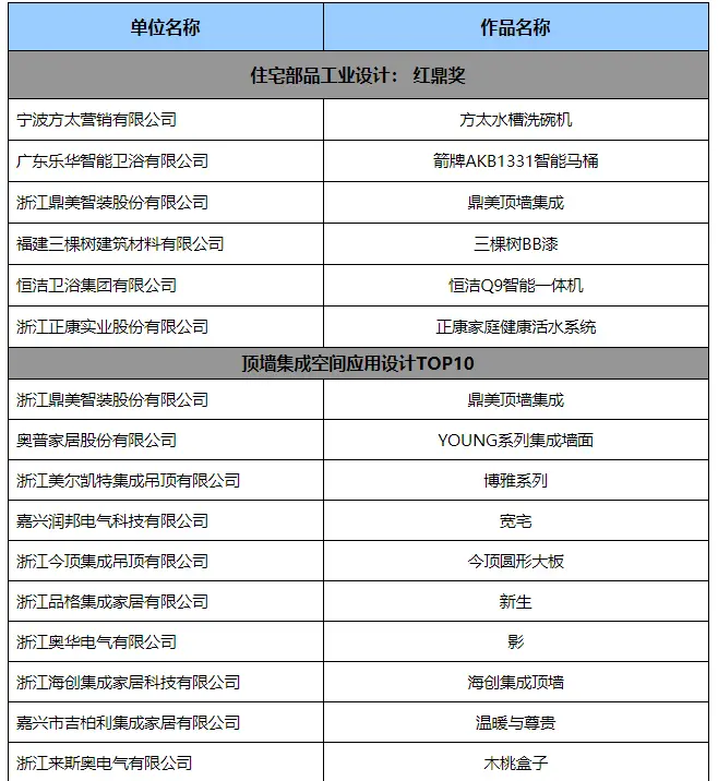 发现，寻找，重启，第四届红鼎奖颁奖盛典圆梦落幕
