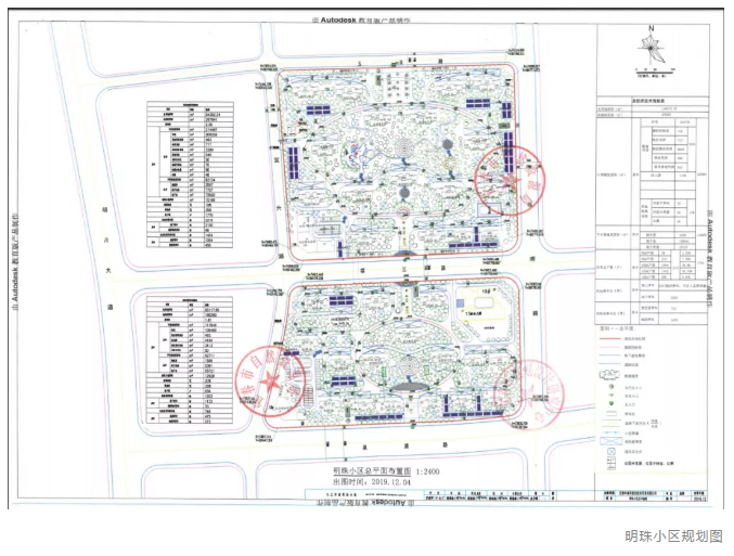 涉及2704户！安置小区用地即将竞拍，就在下个月！