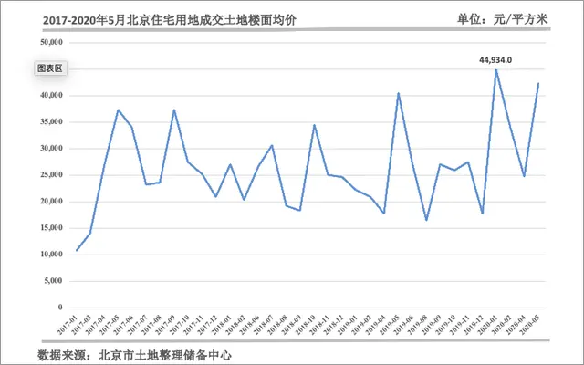 有个数｜一线城市房价再现齐涨，楼市转折点来了？