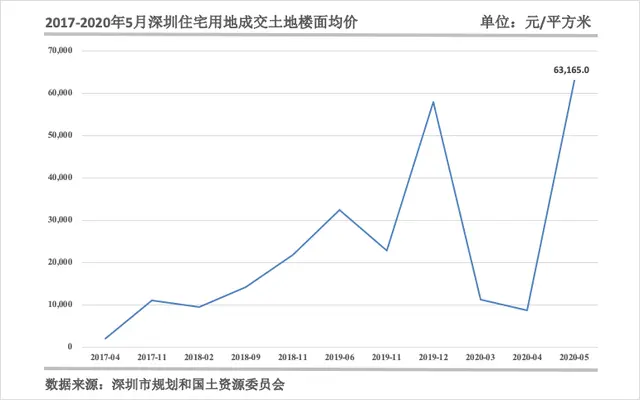 有个数｜一线城市房价再现齐涨，楼市转折点来了？