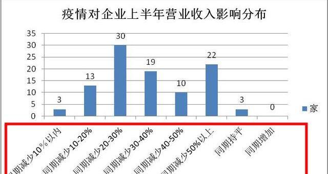 现在买房合适吗，未来的三年房价趋势是什么？