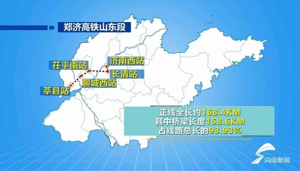 93.93%线路为桥梁！郑济高铁山东段进入施工阶段