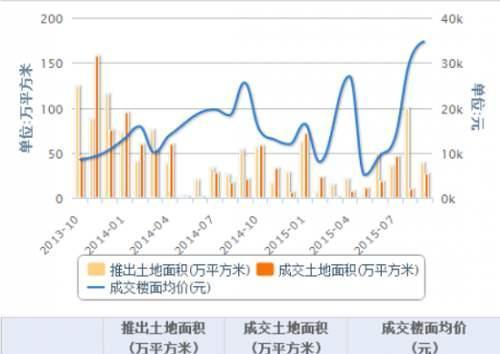 现在买房合适吗，未来的三年房价趋势是什么？