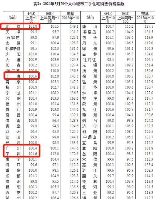 现在买房合适吗，未来的三年房价趋势是什么？