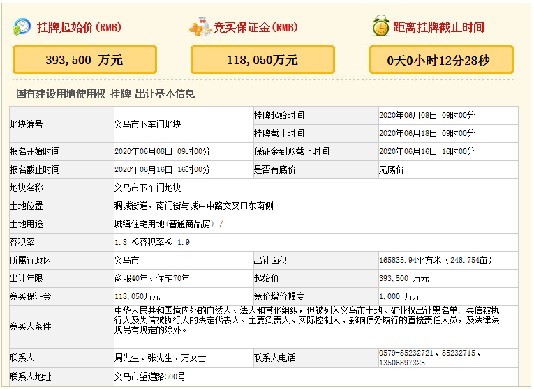 义乌下车门地块今日出让！关注房天下直播查看进程