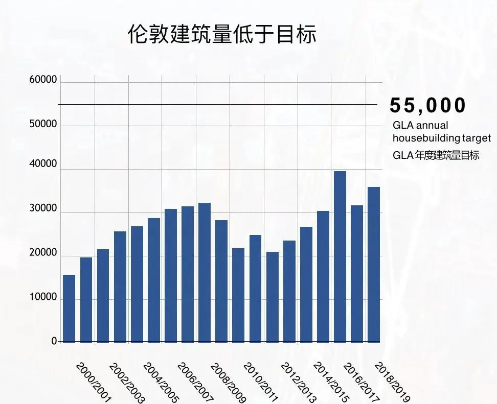 全球住宅租金涨幅的十大城市是？